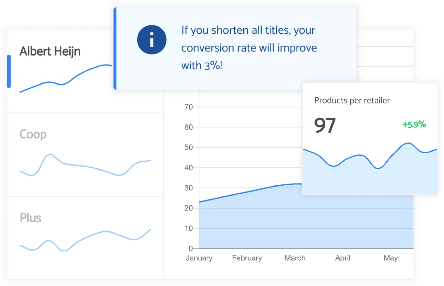 Dashboarding and statistics example