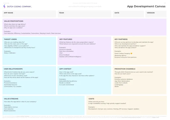 App development canvas