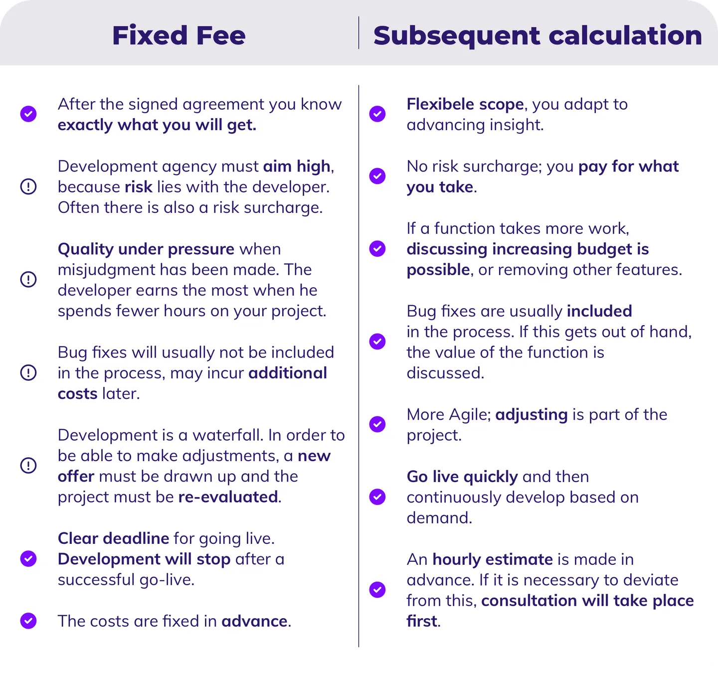 Table fixed fee vs recalculation