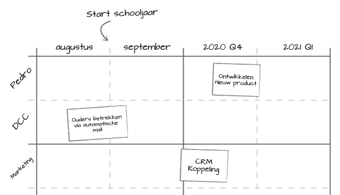 roadmap canvas