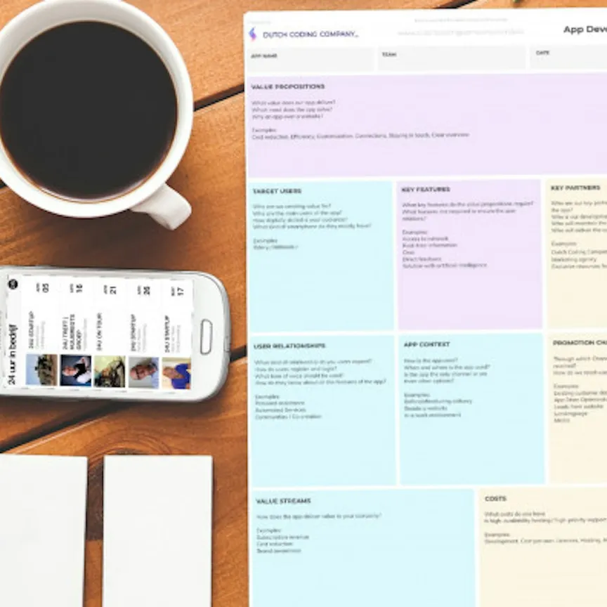 App development canvas gebruik