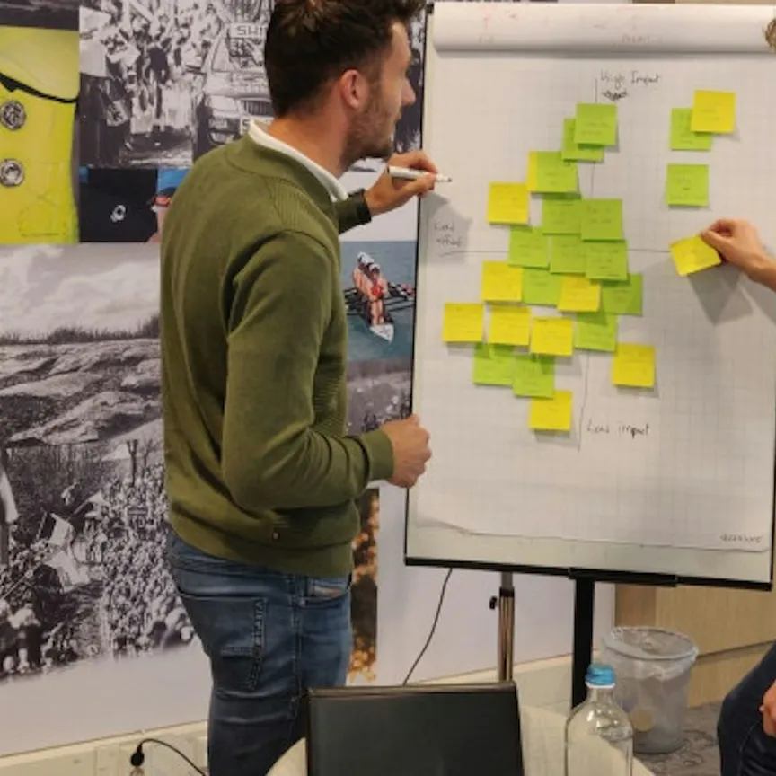 Wat is een roadmap