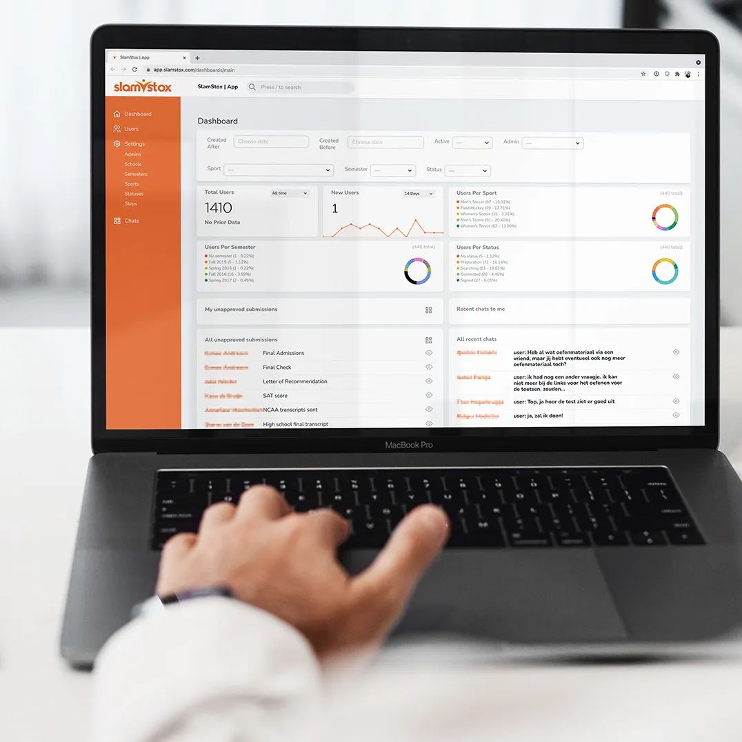 Custom dashboard development